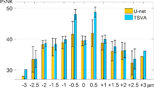 Figure 2 for Rapid Whole Slide Imaging via Learning-based Two-shot Virtual Autofocusing