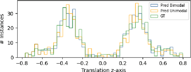 Figure 4 for Bimodal Camera Pose Prediction for Endoscopy