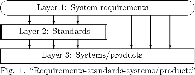 Figure 2 for Note on Evolution and Forecasting of Requirements: Communications Example