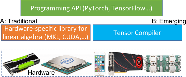 Figure 3 for Deep Learning: Computational Aspects