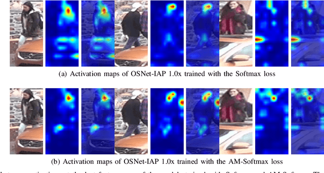 Figure 1 for Building Computationally Efficient and Well-Generalizing Person Re-Identification Models with Metric Learning