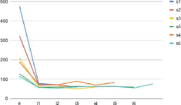 Figure 4 for Symbolic AI for XAI: Evaluating LFIT Inductive Programming for Fair and Explainable Automatic Recruitment