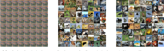 Figure 3 for Learning Implicit Generative Models with the Method of Learned Moments