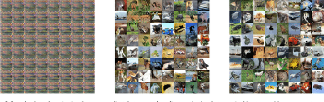 Figure 3 for Learning Implicit Generative Models with the Method of Learned Moments