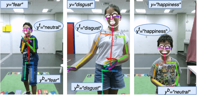 Figure 1 for Fusing Body Posture with Facial Expressions for Joint Recognition of Affect in Child-Robot Interaction