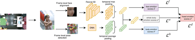 Figure 2 for Fusing Body Posture with Facial Expressions for Joint Recognition of Affect in Child-Robot Interaction