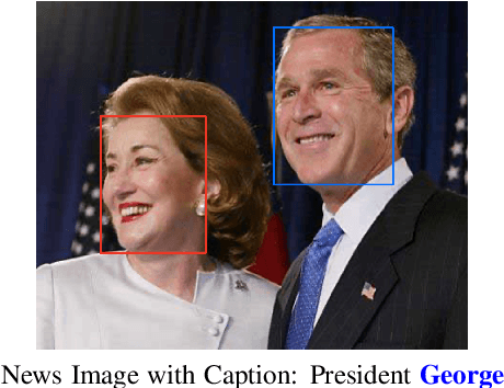 Figure 1 for Weakly Supervised Face Naming with Symmetry-Enhanced Contrastive Loss