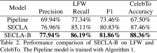 Figure 4 for Weakly Supervised Face Naming with Symmetry-Enhanced Contrastive Loss