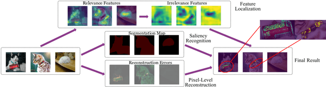 Figure 4 for AutoOD: Automated Outlier Detection via Curiosity-guided Search and Self-imitation Learning