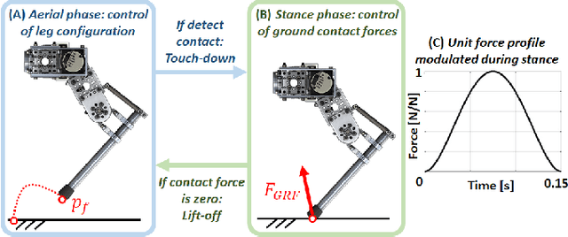 Figure 4 for HOPPY: An Open-source Kit for Education with Dynamic Legged Robots