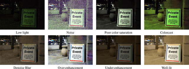 Figure 1 for Quality Assessment of Low Light Restored Images: A Subjective Study and an Unsupervised Model