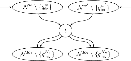 Figure 4 for Games Where You Can Play Optimally with Finite Memory