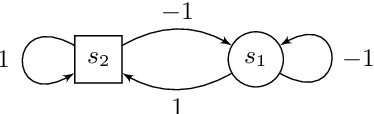 Figure 1 for Games Where You Can Play Optimally with Finite Memory