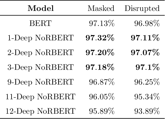 Figure 2 for Regularizing Transformers With Deep Probabilistic Layers