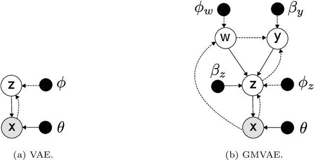 Figure 1 for Regularizing Transformers With Deep Probabilistic Layers