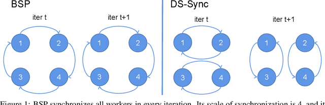 Figure 1 for Divide-and-Shuffle Synchronization for Distributed Machine Learning