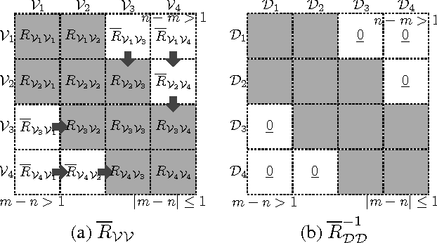 Figure 1 for Parallel Gaussian Process Regression for Big Data: Low-Rank Representation Meets Markov Approximation