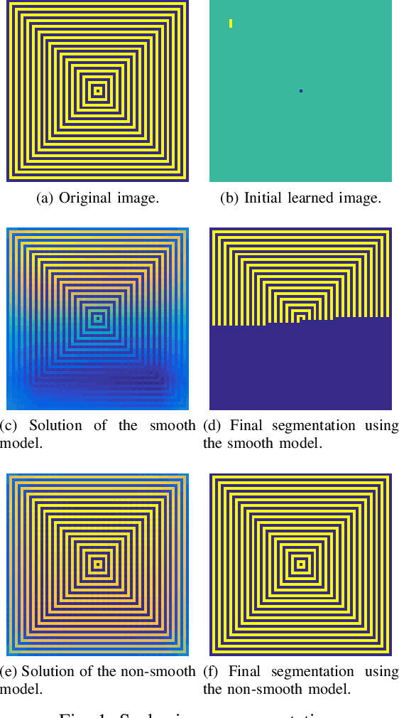 Figure 1 for Generalizing diffuse interface methods on graphs: non-smooth potentials and hypergraphs