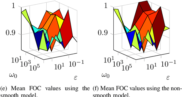 Figure 2 for Generalizing diffuse interface methods on graphs: non-smooth potentials and hypergraphs