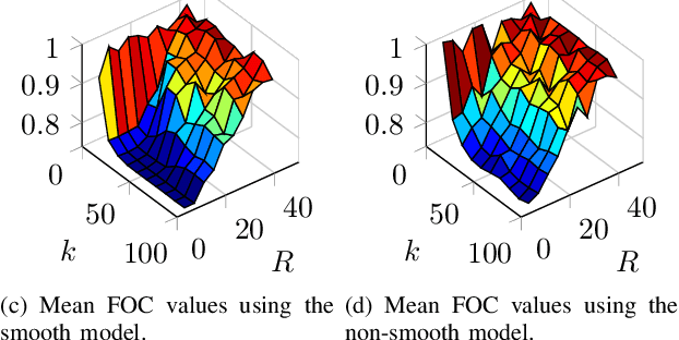 Figure 3 for Generalizing diffuse interface methods on graphs: non-smooth potentials and hypergraphs