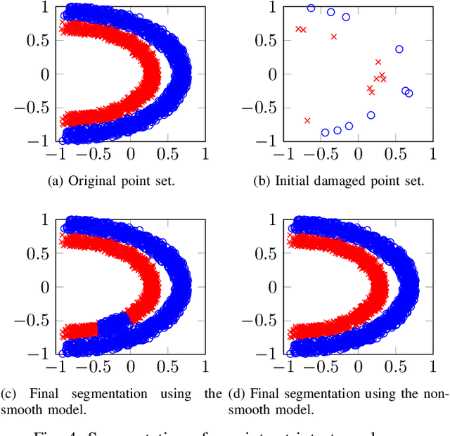 Figure 4 for Generalizing diffuse interface methods on graphs: non-smooth potentials and hypergraphs