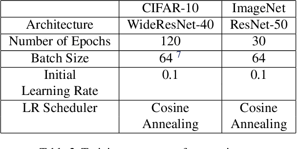 Figure 4 for Improved, Deterministic Smoothing for L1 Certified Robustness