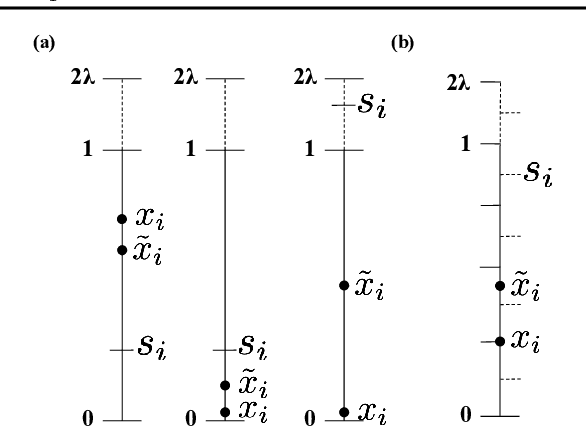Figure 1 for Improved, Deterministic Smoothing for L1 Certified Robustness