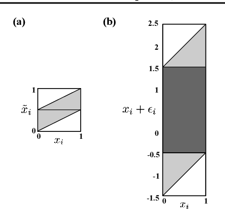 Figure 3 for Improved, Deterministic Smoothing for L1 Certified Robustness
