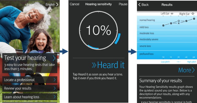 Figure 1 for Do uHear? Validation of uHear App for Preliminary Screening of Hearing Ability in Soundscape Studies