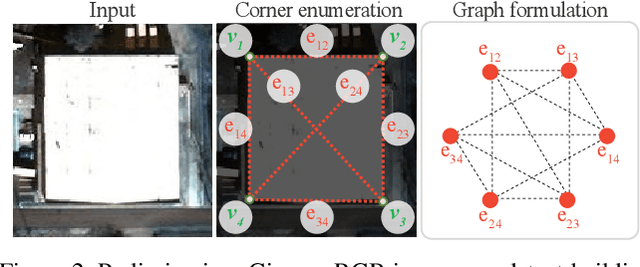 Figure 2 for Conv-MPN: Convolutional Message Passing Neural Network for Structured Outdoor Architecture Reconstruction