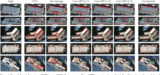 Figure 4 for Conv-MPN: Convolutional Message Passing Neural Network for Structured Outdoor Architecture Reconstruction