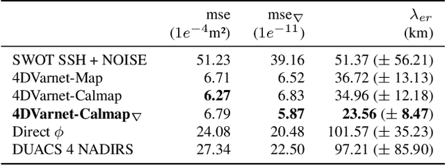 Figure 4 for Joint calibration and mapping of satellite altimetry data using trainable variational models