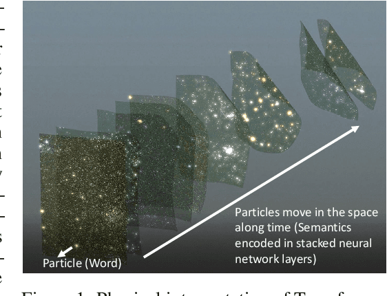 Figure 1 for Understanding and Improving Transformer From a Multi-Particle Dynamic System Point of View