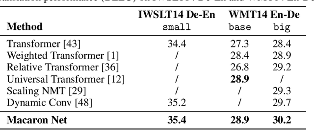Figure 2 for Understanding and Improving Transformer From a Multi-Particle Dynamic System Point of View