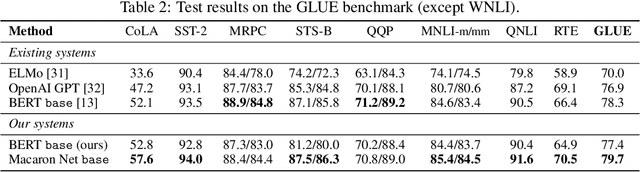 Figure 4 for Understanding and Improving Transformer From a Multi-Particle Dynamic System Point of View