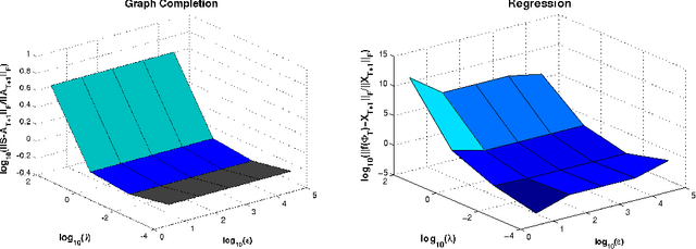 Figure 1 for A Regularization Approach for Prediction of Edges and Node Features in Dynamic Graphs
