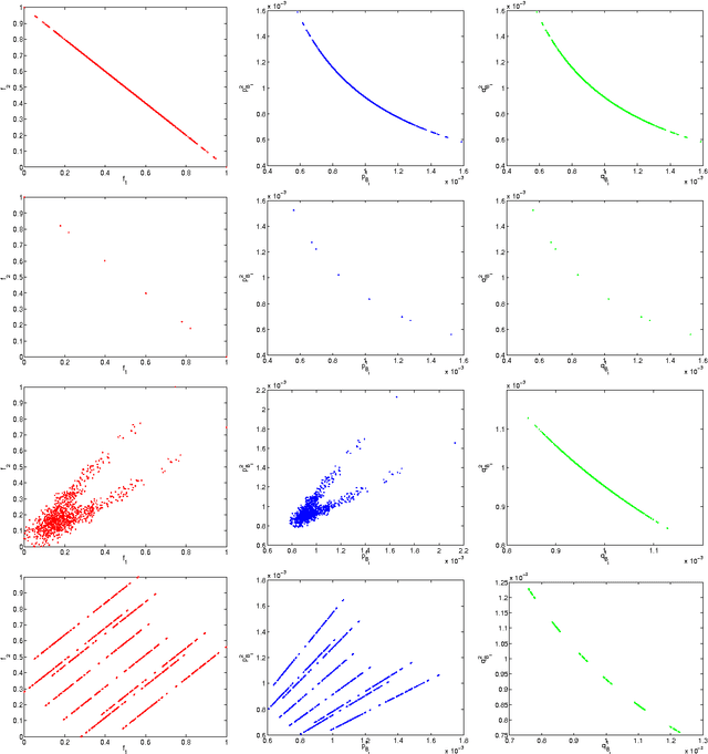 Figure 1 for Computing factorized approximations of Pareto-fronts using mNM-landscapes and Boltzmann distributions