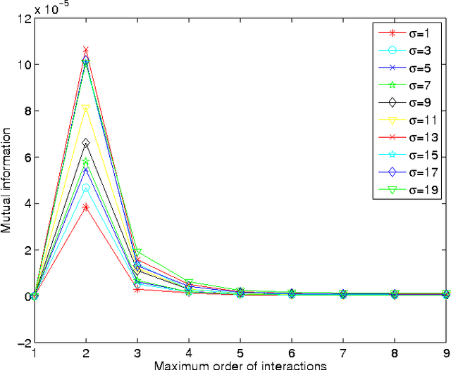 Figure 3 for Computing factorized approximations of Pareto-fronts using mNM-landscapes and Boltzmann distributions