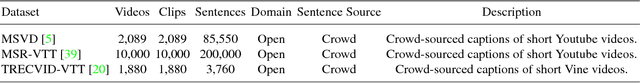Figure 2 for MTLE: A Multitask Learning Encoder of Visual Feature Representations for Video and Movie Description