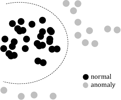 Figure 3 for Self-Attentive Classification-Based Anomaly Detection in Unstructured Logs