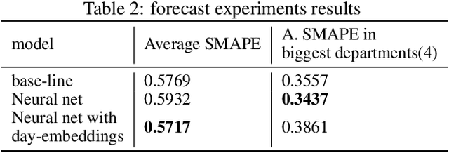 Figure 4 for Unsupervised learning for economic risk evaluation in the context of Covid-19 pandemic