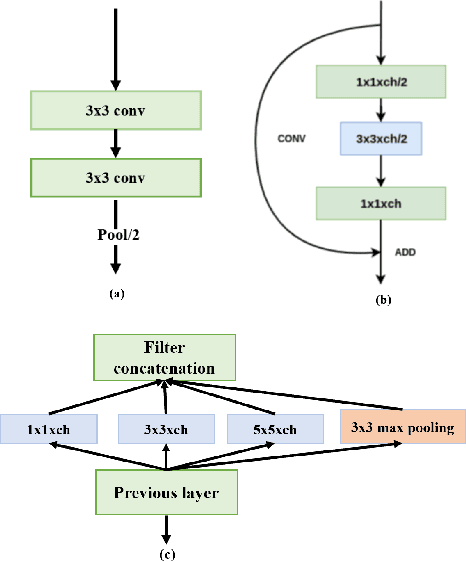 Figure 2 for Understanding Fairness of Gender Classification Algorithms Across Gender-Race Groups