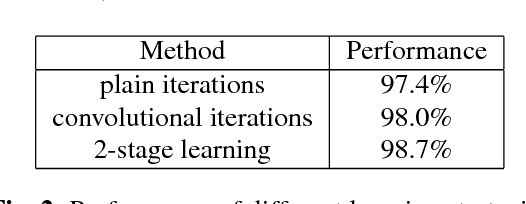 Figure 2 for Demystifying Deep Learning: A Geometric Approach to Iterative Projections