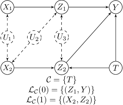 Figure 4 for Causal Effect Identification with Context-specific Independence Relations of Control Variables