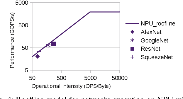 Figure 4 for Neural Network Inference on Mobile SoCs