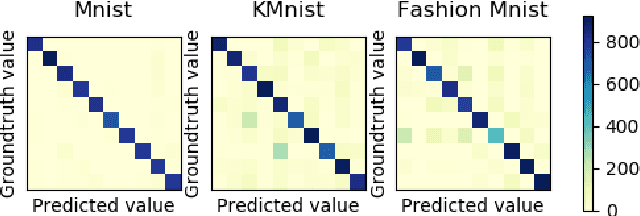 Figure 4 for RSAC: Regularized Subspace Approximation Classifier for Lightweight Continuous Learning