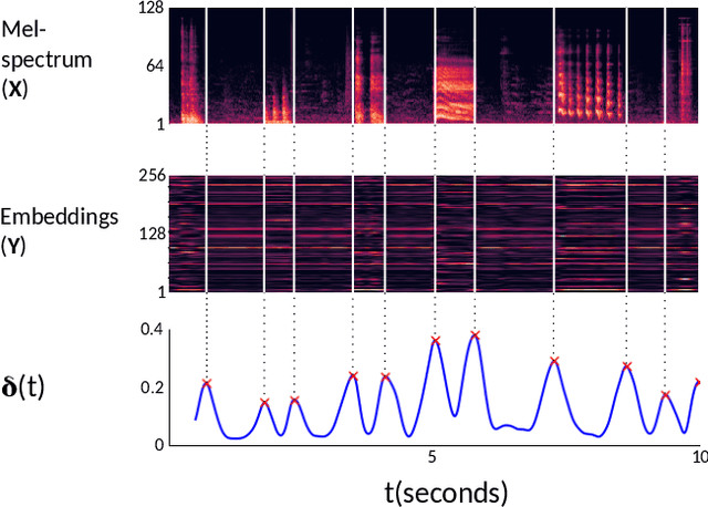 Figure 2 for Active Learning for Sound Event Detection