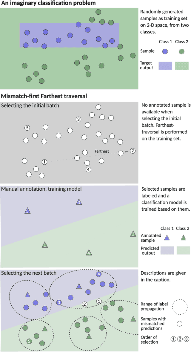 Figure 3 for Active Learning for Sound Event Detection