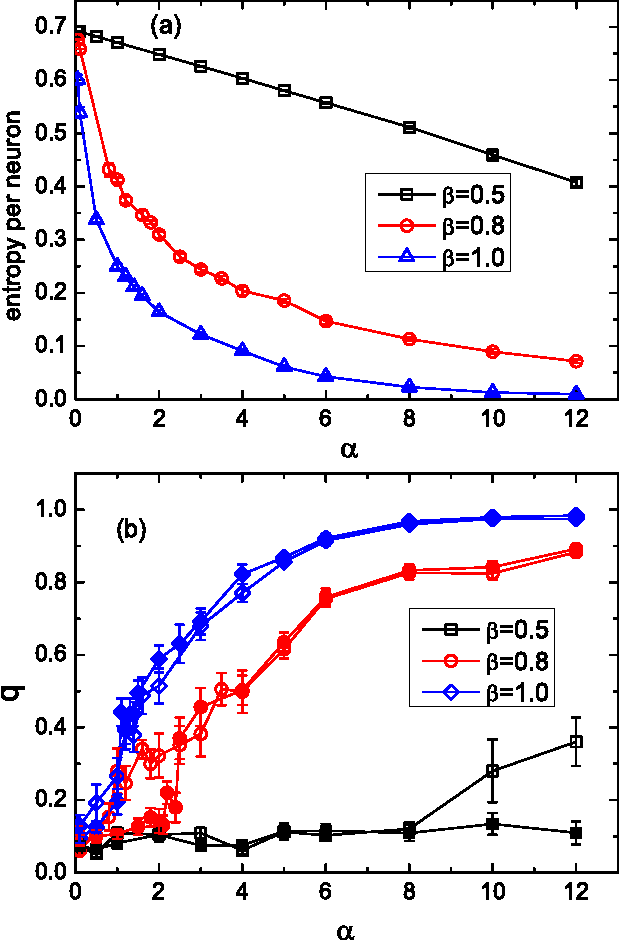 Figure 3 for Unsupervised feature learning from finite data by message passing: discontinuous versus continuous phase transition