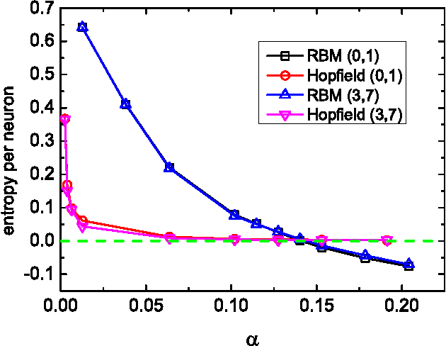 Figure 4 for Unsupervised feature learning from finite data by message passing: discontinuous versus continuous phase transition